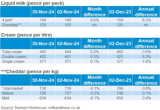 GB retail prices table20243011.